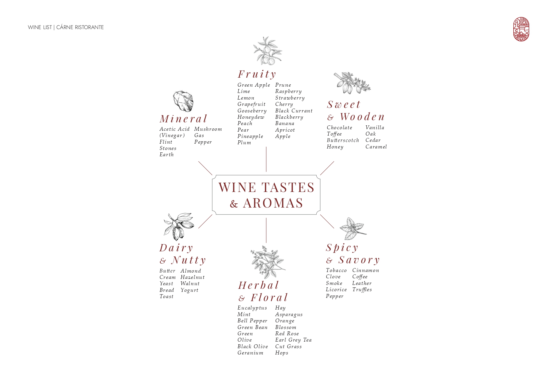 WINE MENU DESIGN Resize_page-0002